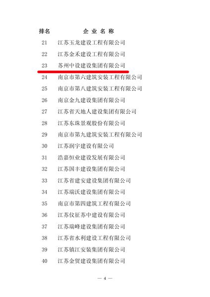 我公司榮獲2015年度江蘇省最具成長性百強企業(yè)獎