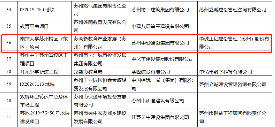 我司項目獲評2021年度蘇州市BIM技術應用示范項目