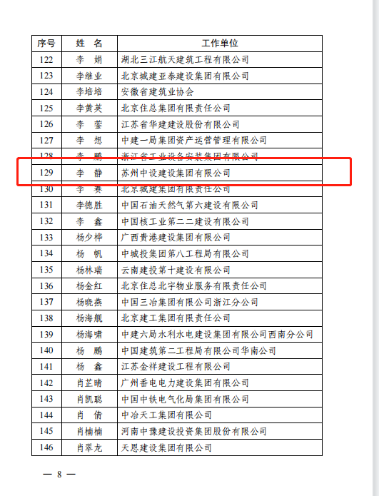 集團(tuán)公司職工獲評2023 年度工程建設(shè)行業(yè)優(yōu)秀通訊員